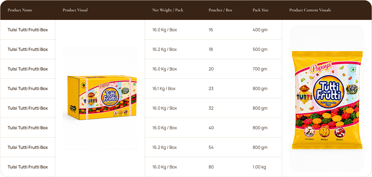 Pack Sizes & Wholesale Ordering Table