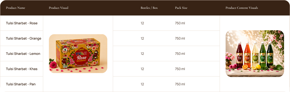 Pack Sizes & Wholesale Ordering Table – Sharbat