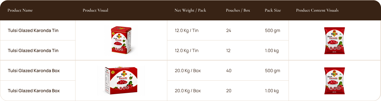 Pack Sizes & Wholesale Ordering Table – Karonda